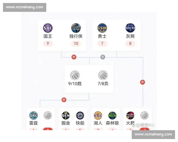 NBA西部焦点大战来袭 小牛火箭正面对决谁能抢占季后赛先机 NBA西部焦点大战来袭 小牛火箭正面对决谁能抢占季后赛先机