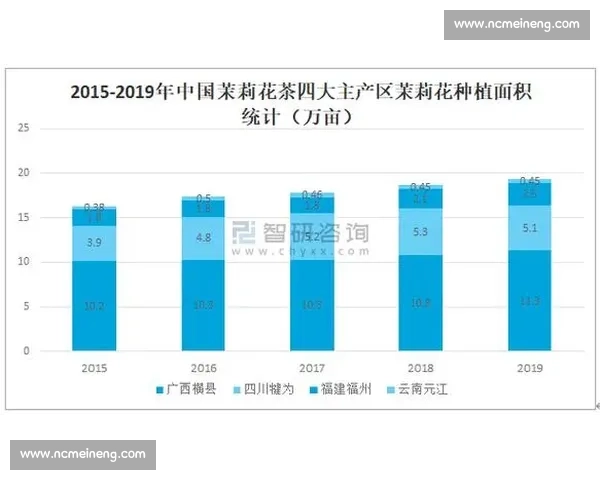 中国与新西兰多领域合作现状及未来发展趋势解析 中国与新西兰多领域合作现状及未来发展趋势解析